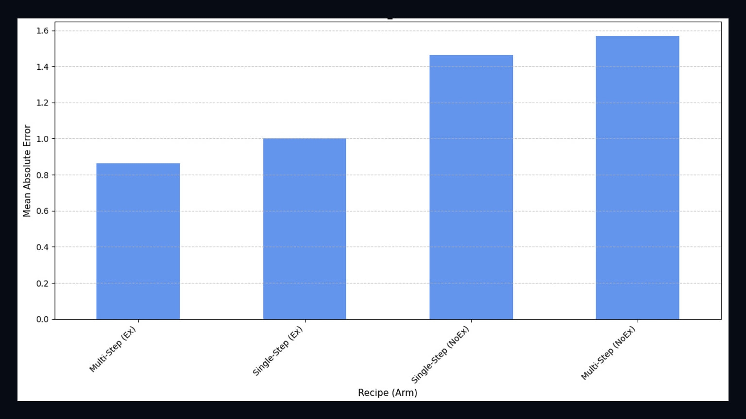 Primary-source image accompanying A bandit framework cuts LLM calls for automated essay-scoring prompt selection
