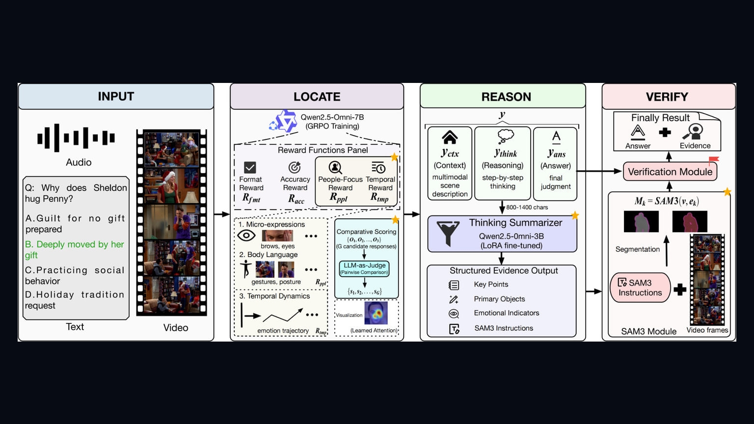 Primary-source image accompanying AffectOmni trains multimodal AI to explain emotions using people-centered visual evidence