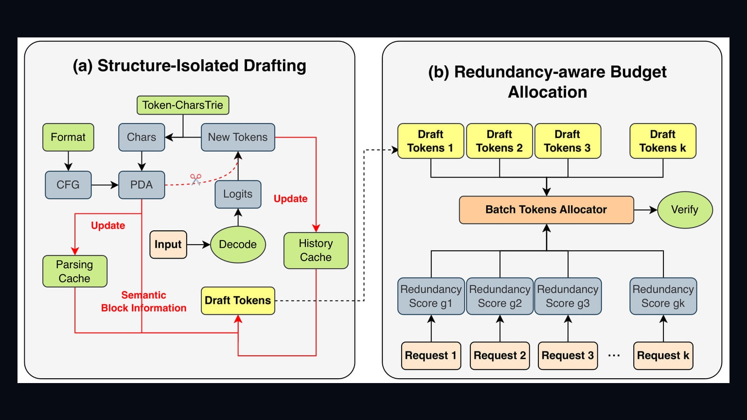 Primary-source image accompanying AgentSpec proposes faster batch inference for LLM agents