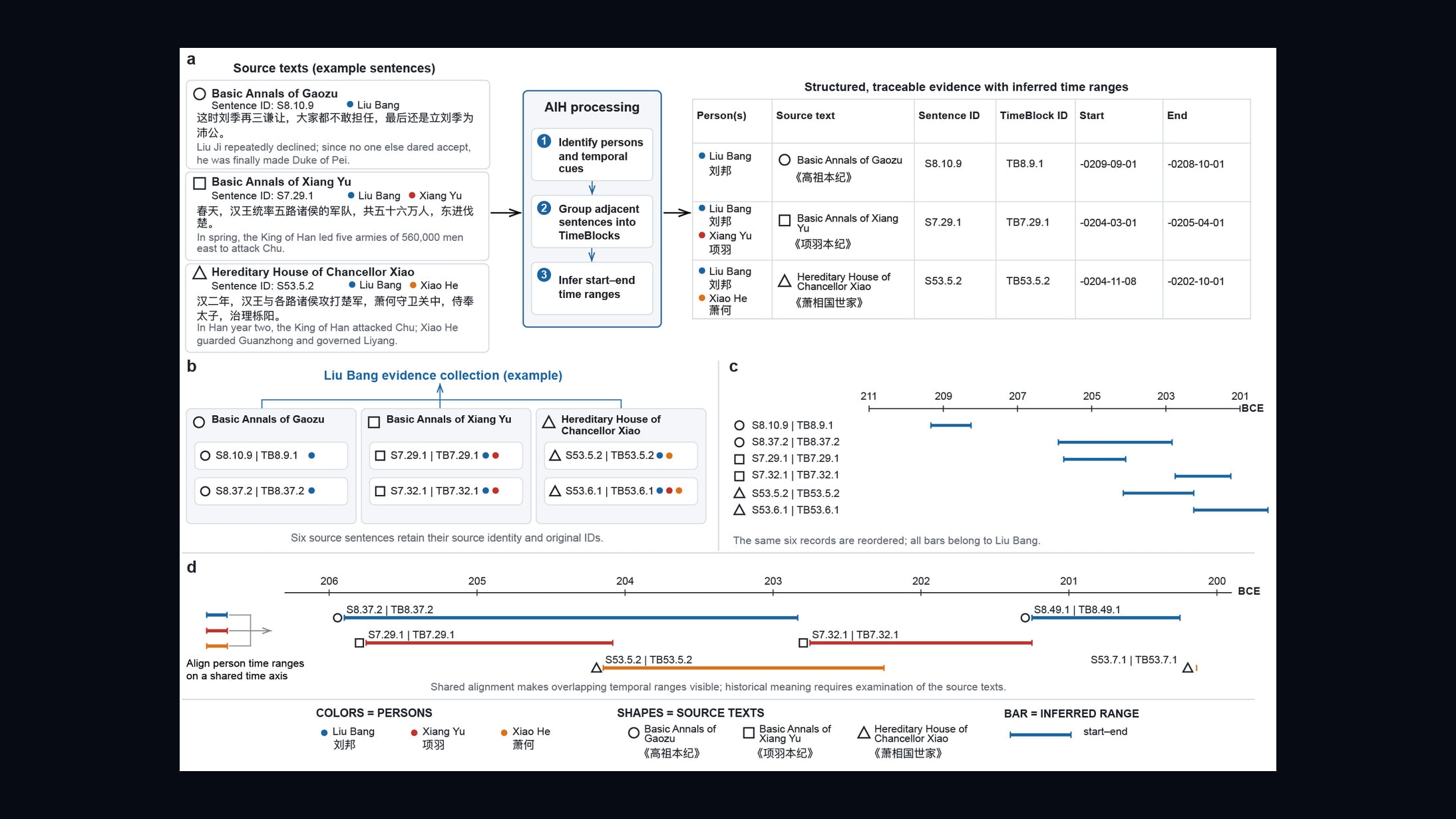 Source-provided image accompanying AI Historian helps organize and verify scattered evidence in historical narratives