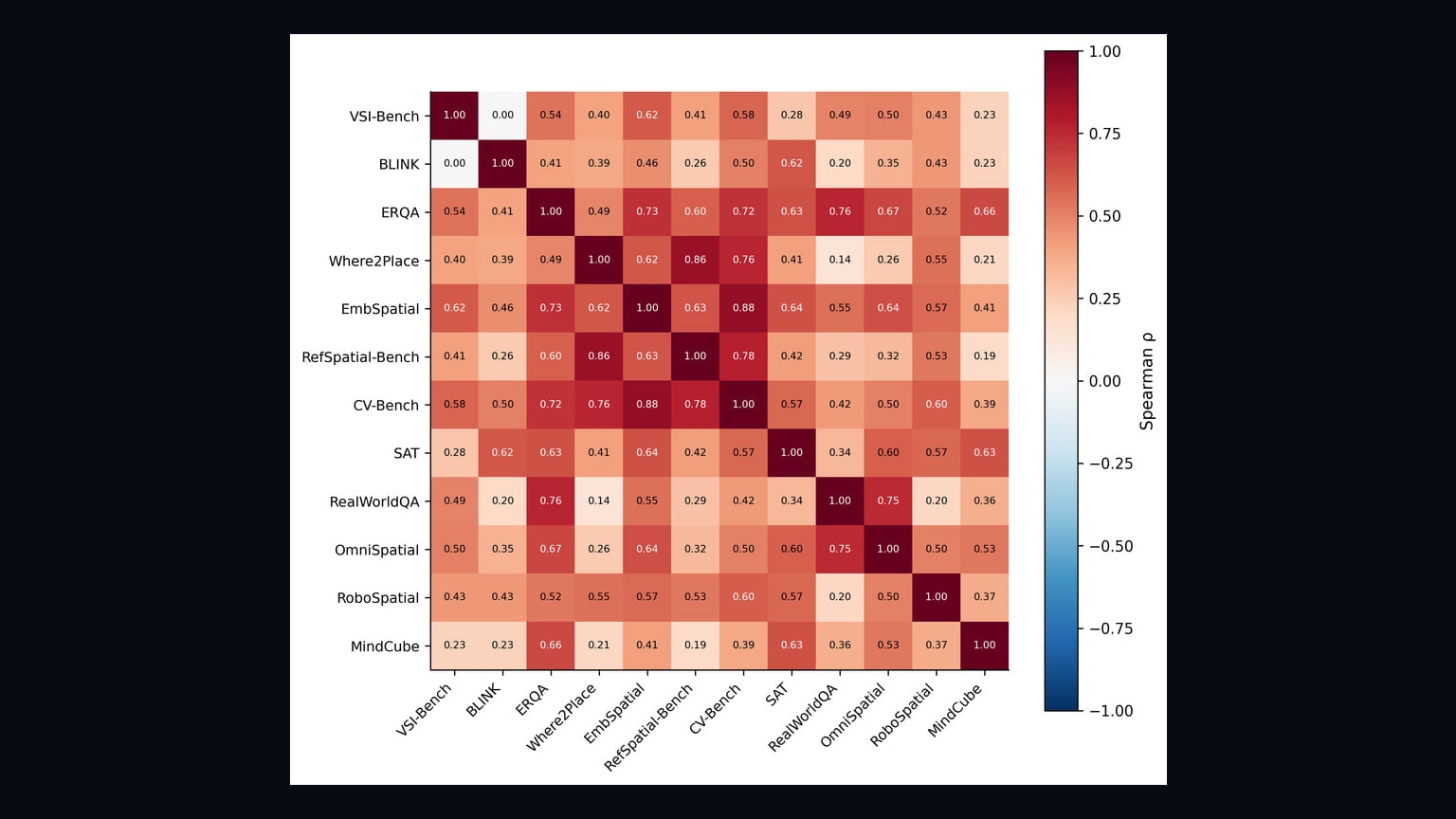 Primary-source image accompanying Audit Finds Physical AI Benchmarks Share Redundant Information