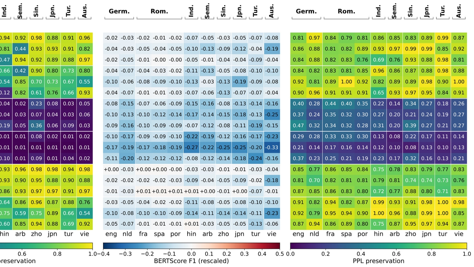 Primary-source image accompanying Auditing Cross-Lingual Fairness in Language Model Watermarking