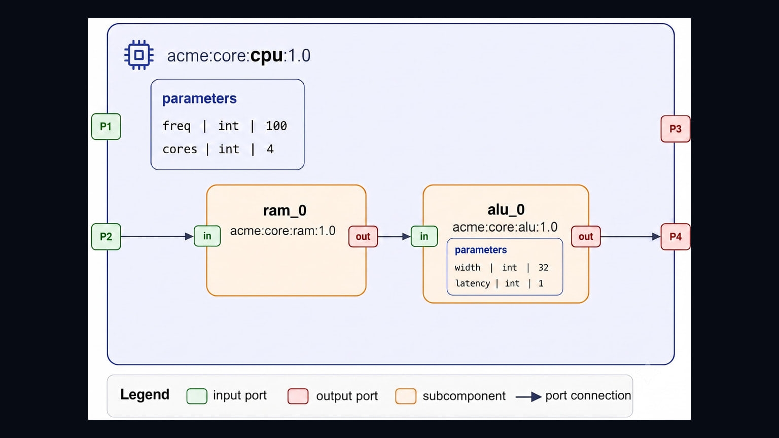 Primary-source image accompanying Benchmark finds local AI agents can handle many hardware-design tool calls, but reliability varies
