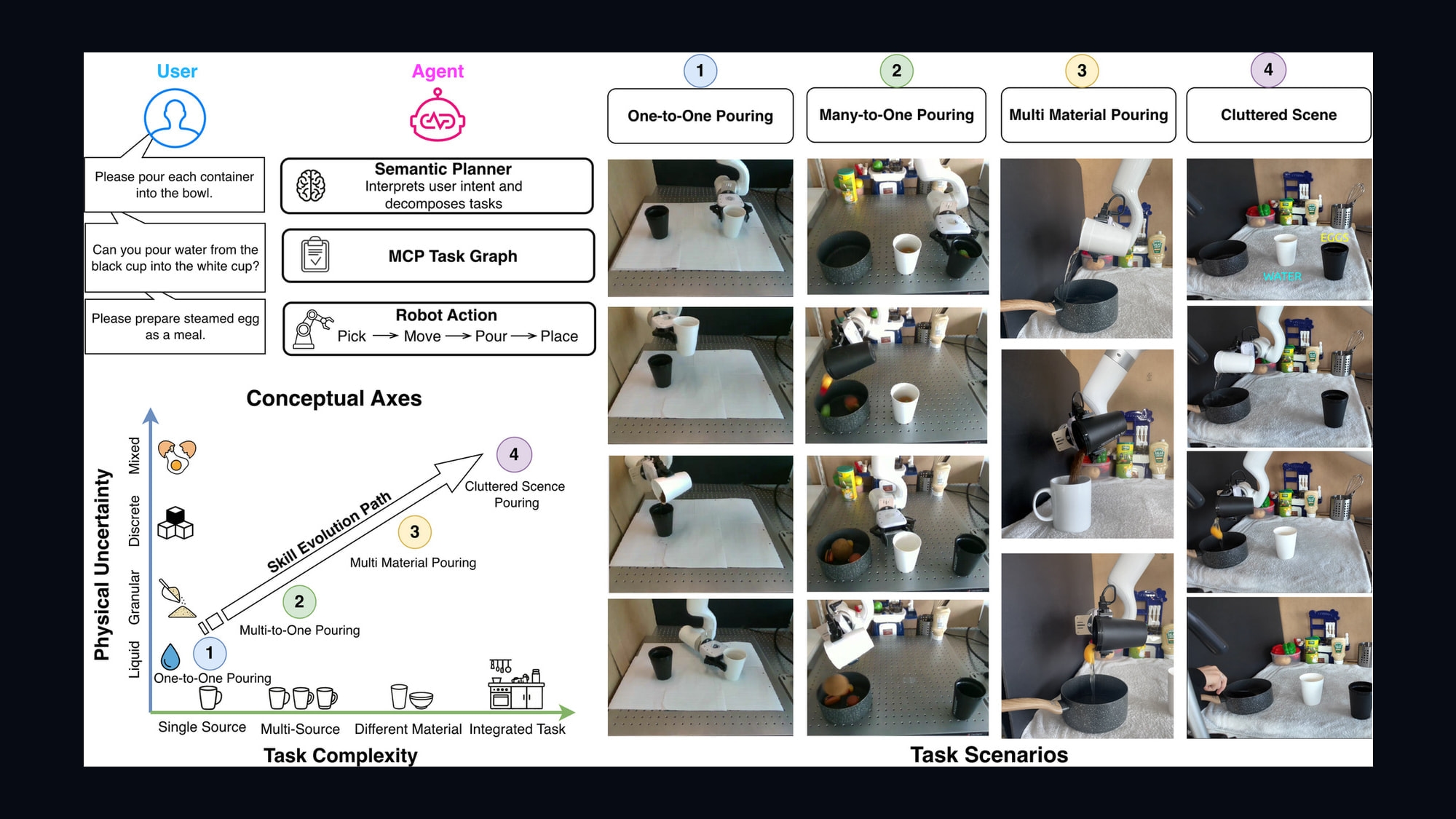 Source-provided image accompanying Constrained LLM system reports safer kitchen-robot manipulation in small physical tests