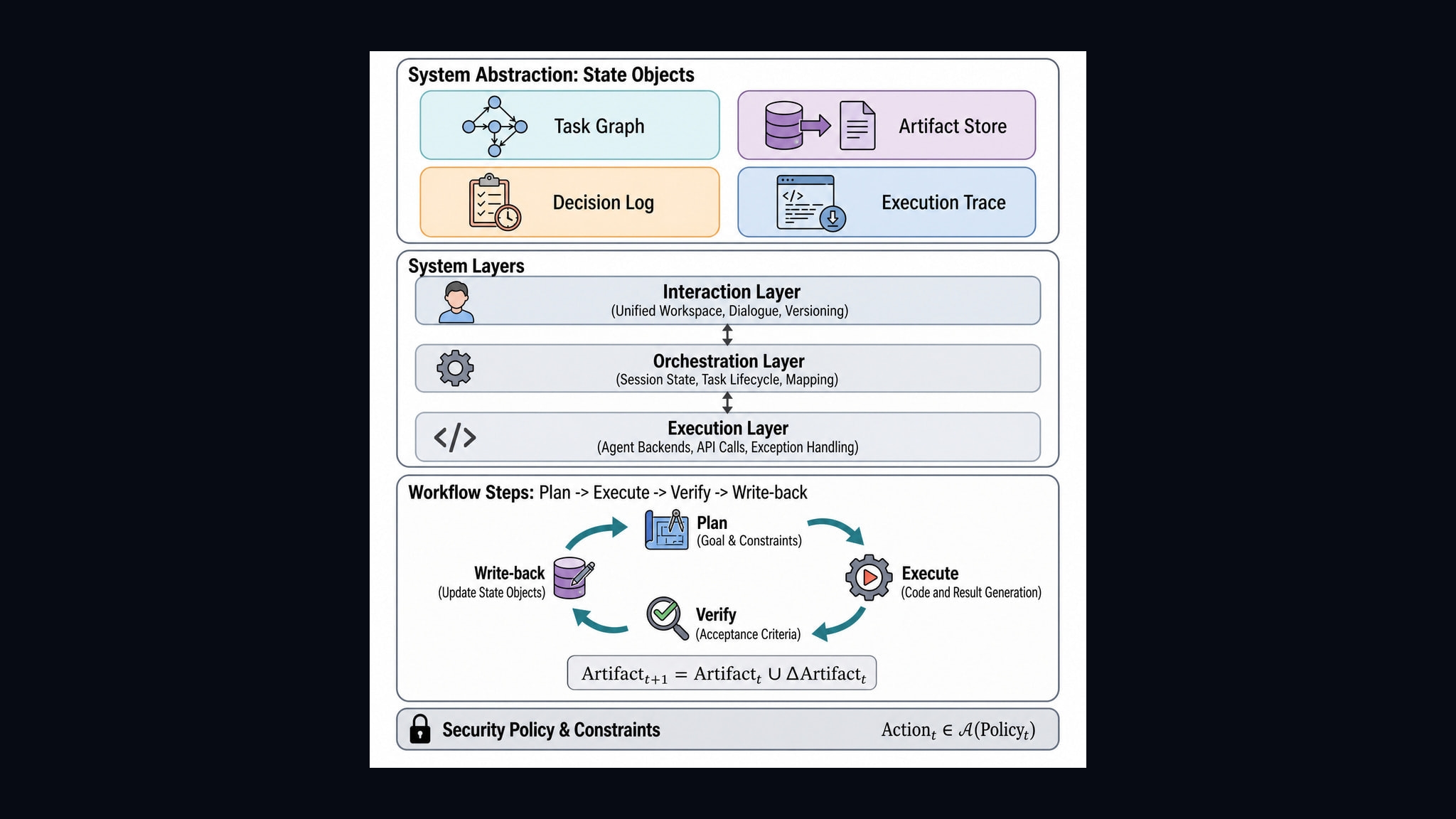 Source-provided image accompanying Dr. Claw adds audit trails and recovery to AI research workflows