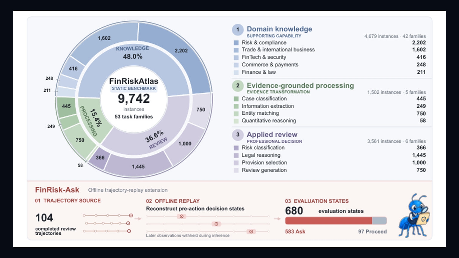 Primary-source image accompanying FinRiskAtlas finds broad AI scores can miss weaknesses in financial risk review