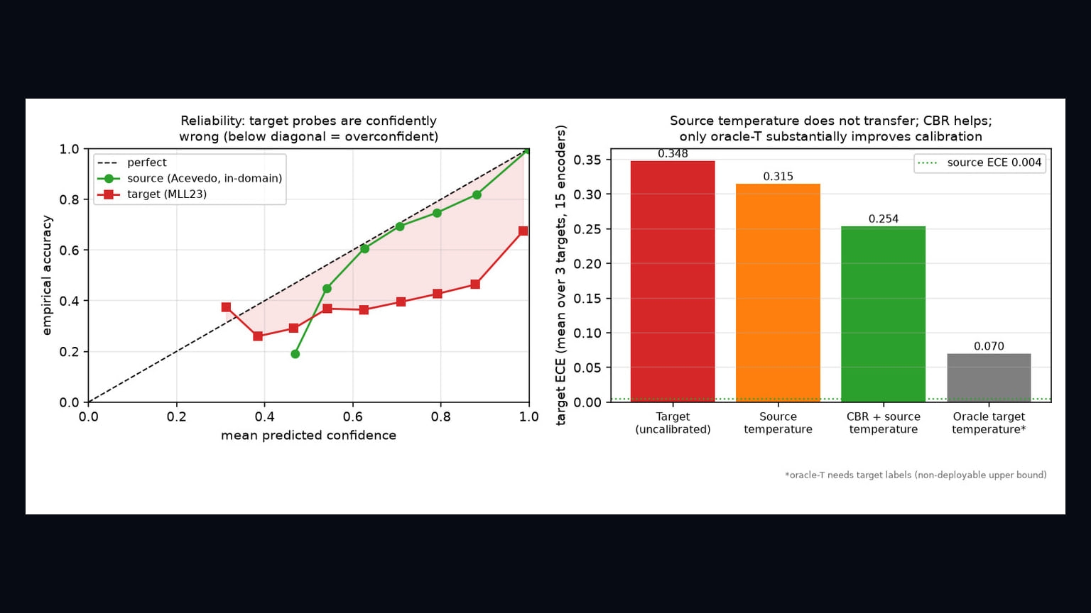 Primary-source image accompanying Frozen Hematology AI Models Lose Accuracy and Calibration Under Acquisition Shift, Study Finds