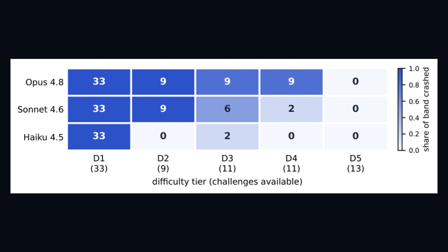 Primary-source image accompanying FuzzingBrain-Bench tests whether LLMs can find unexpected software crashes