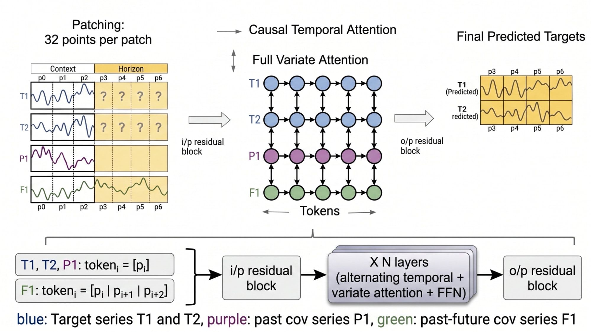 Source-provided image accompanying Google Research introduces TimesFM-3 for zero-shot multivariate forecasting