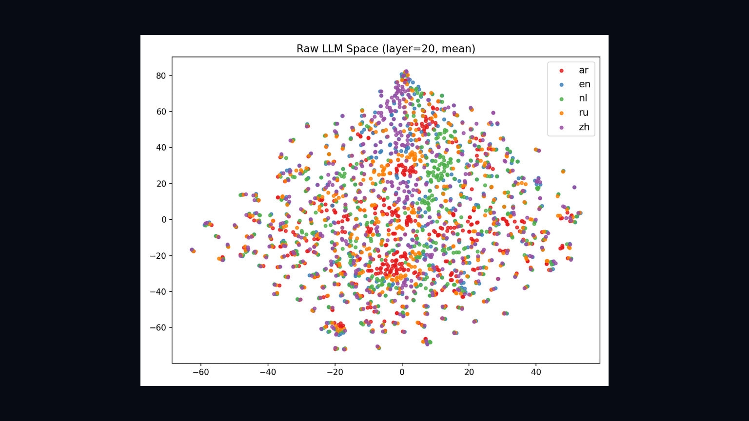 Source-provided image accompanying Latent-space method improves factual consistency across languages without reported accuracy loss