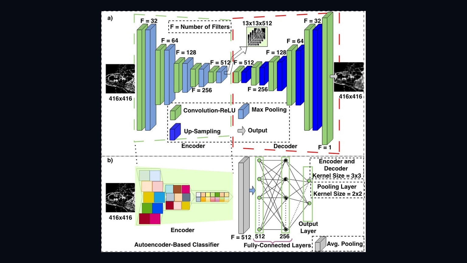 Primary-source image accompanying LiteEvent-AE paper reports lower-cost event-based vision on edge hardware