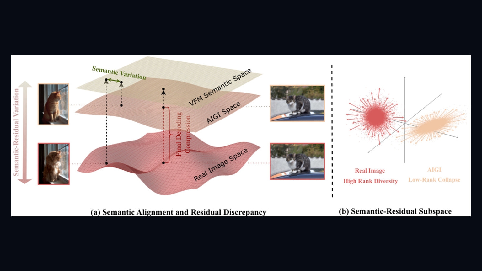 Primary-source image accompanying LoRC paper reports a cross-generator method for detecting AI-generated images