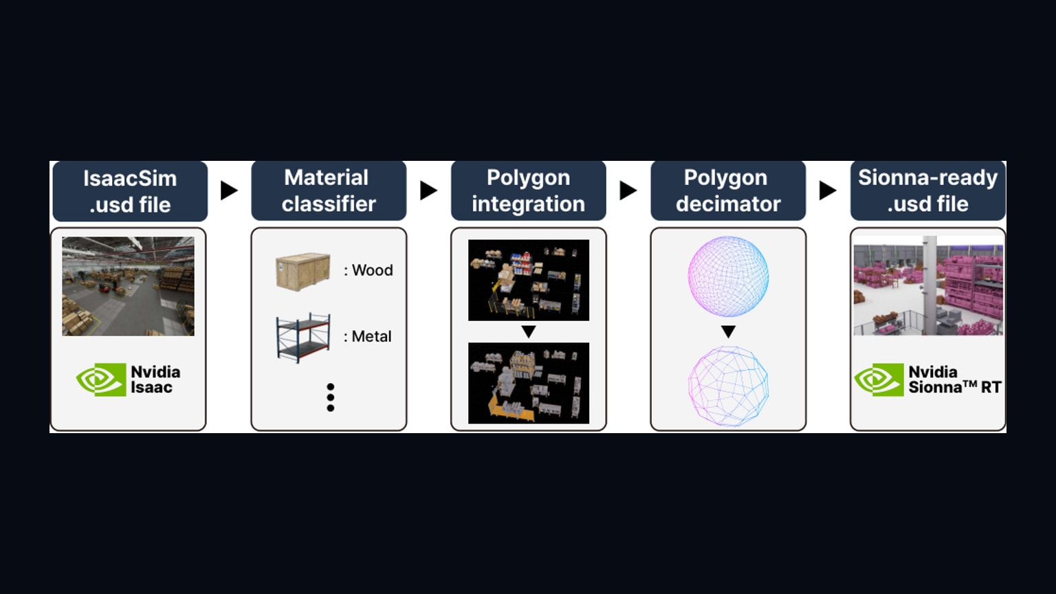Source-provided image accompanying LUCID proposes an AI-agent framework that adapts robotic paths and wireless resources