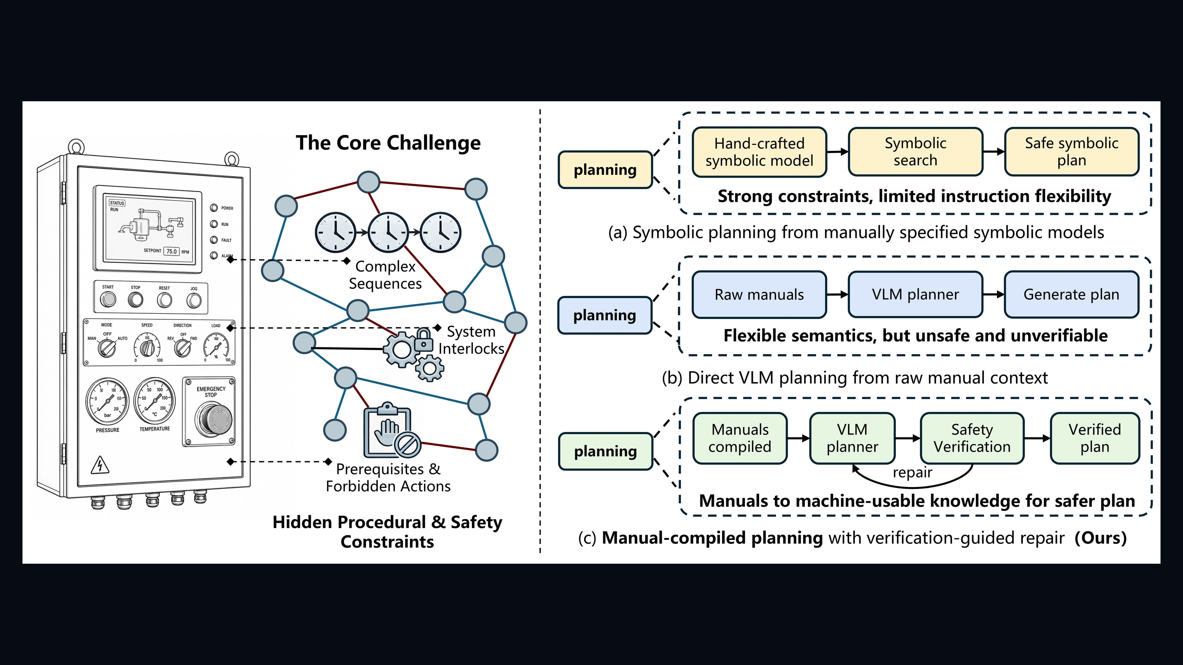 Source-provided image accompanying MaCoPlanner uses an LLM and formal checks to plan safer robotic panel operations