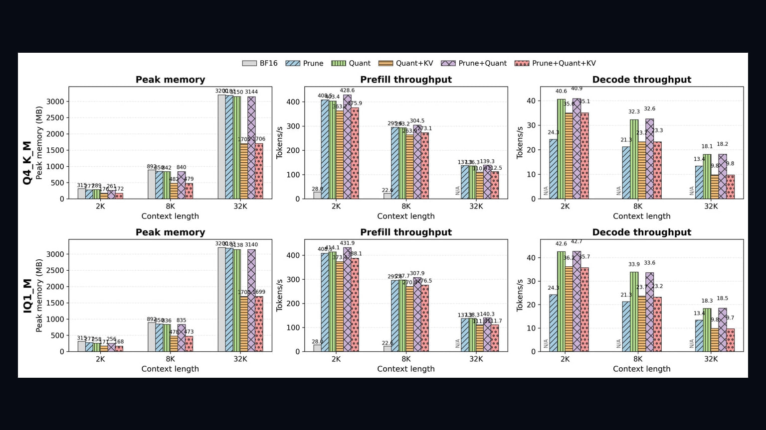 Primary-source image accompanying MoEXBench tests how compression methods interact in mixture-of-experts language models