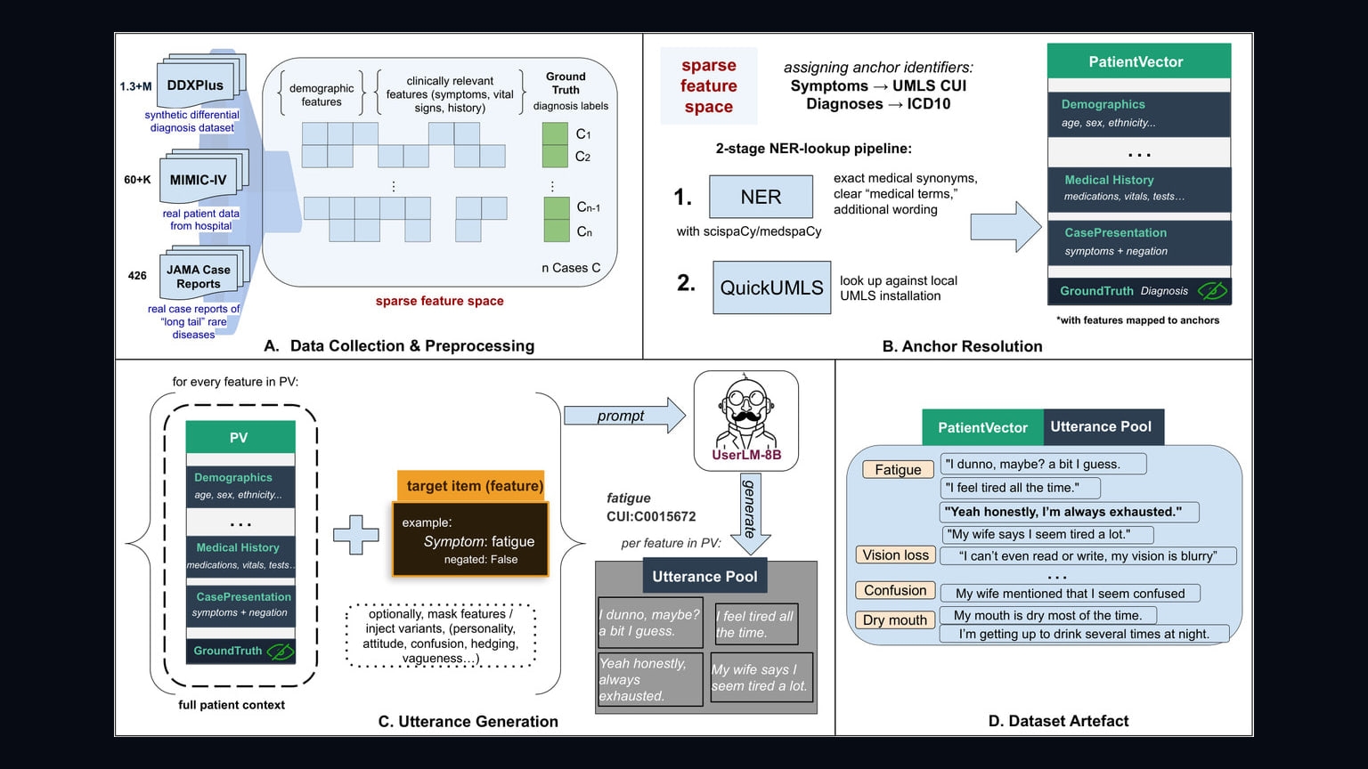 Primary-source image accompanying MTDiag tests whether medical LLMs can reason across multi-turn diagnostic conversations
