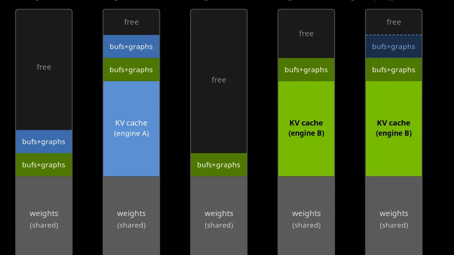 Primary-source image accompanying NVIDIA previews shadow-engine recovery for faster LLM failover