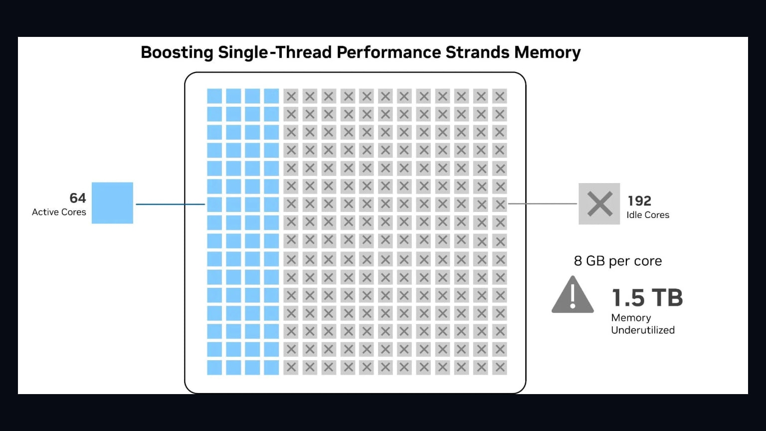 Primary-source image accompanying NVIDIA says Vera CPU is designed for mixed sequential and bursty AI-agent workloads