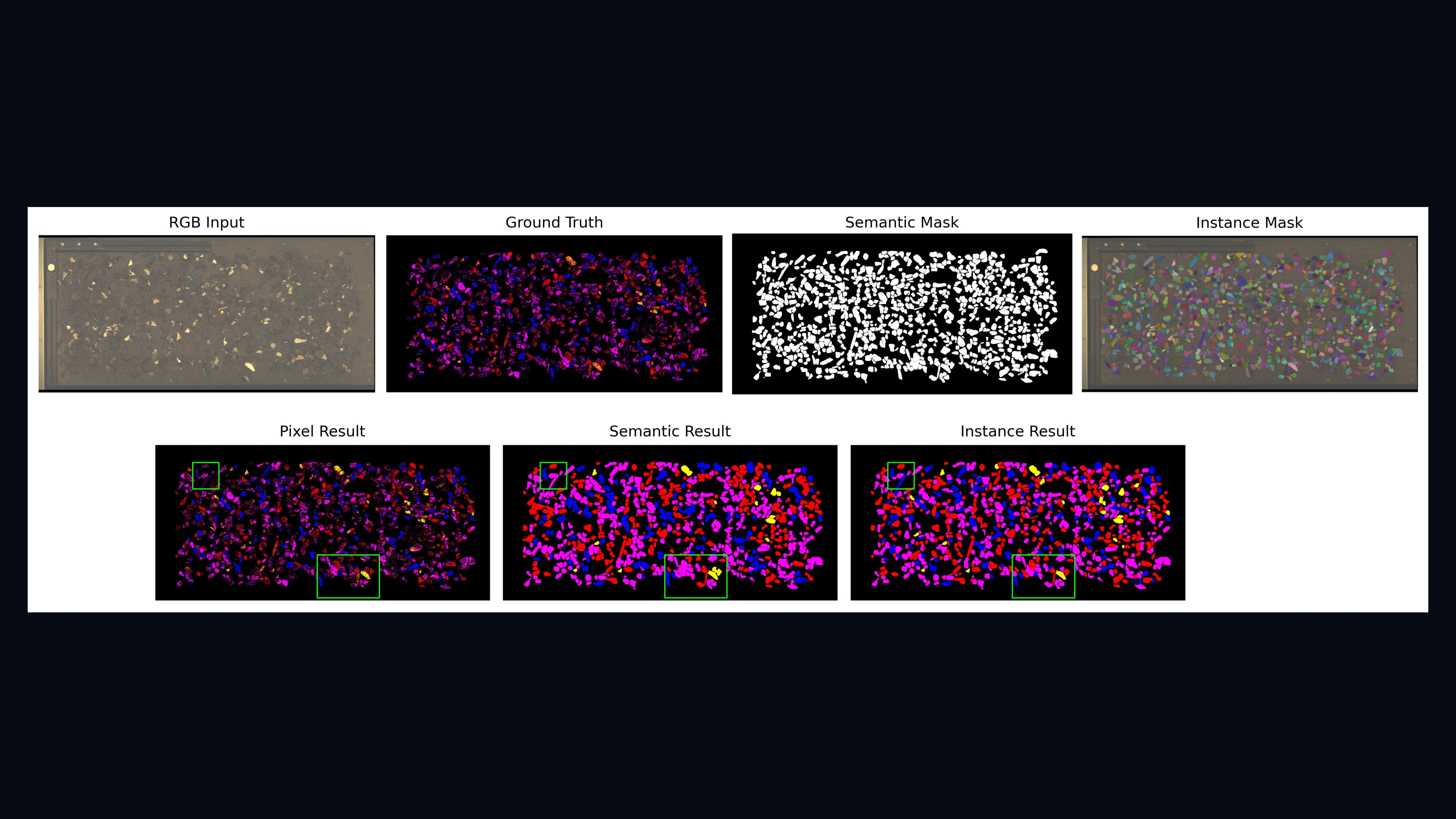 Source-provided image accompanying Paper introduces public AI benchmark for sorting shredded black industrial plastics