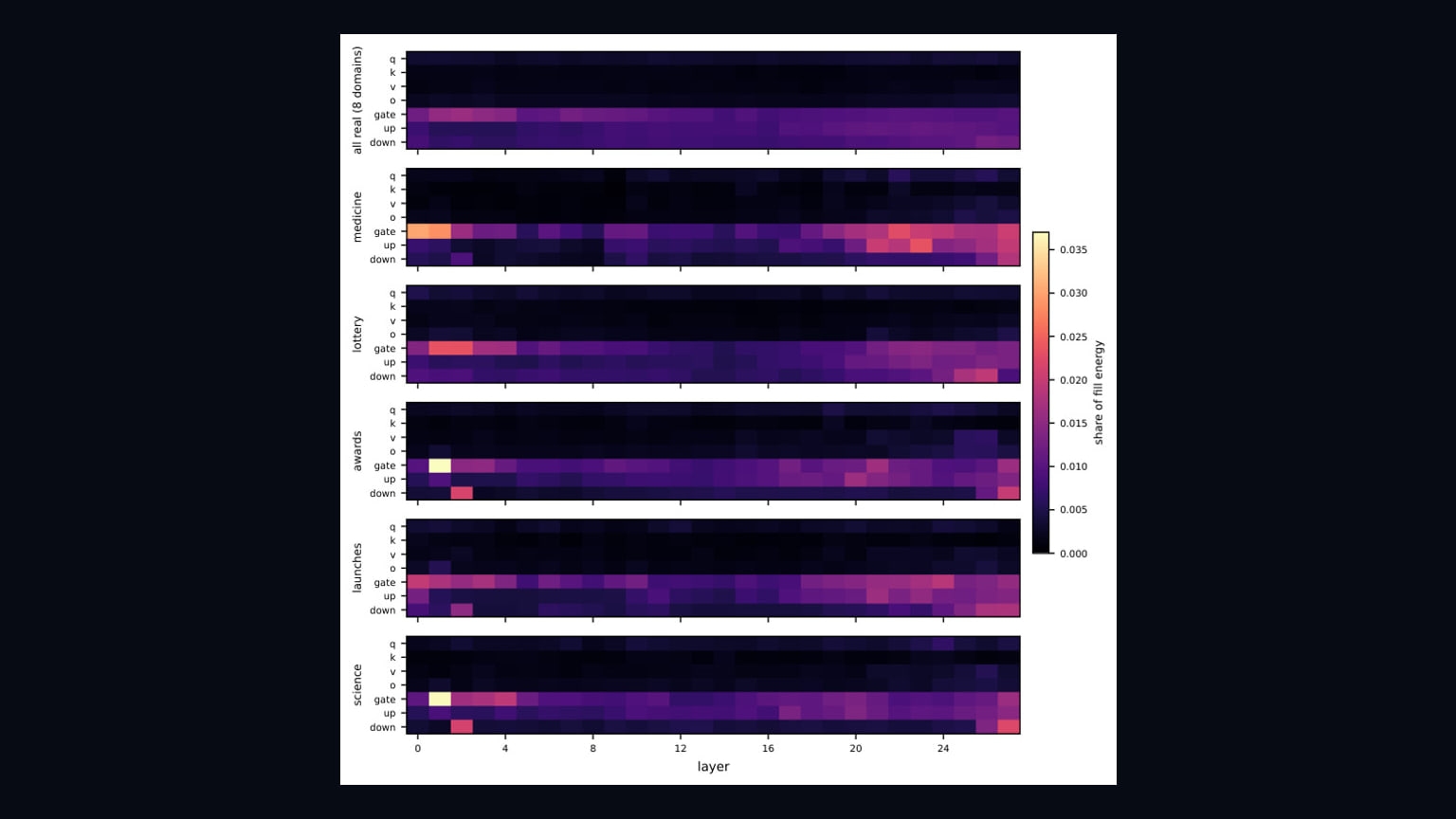 Primary-source image accompanying Paper proposes CellFill for reversible updates to quantized language models without changing stored bits