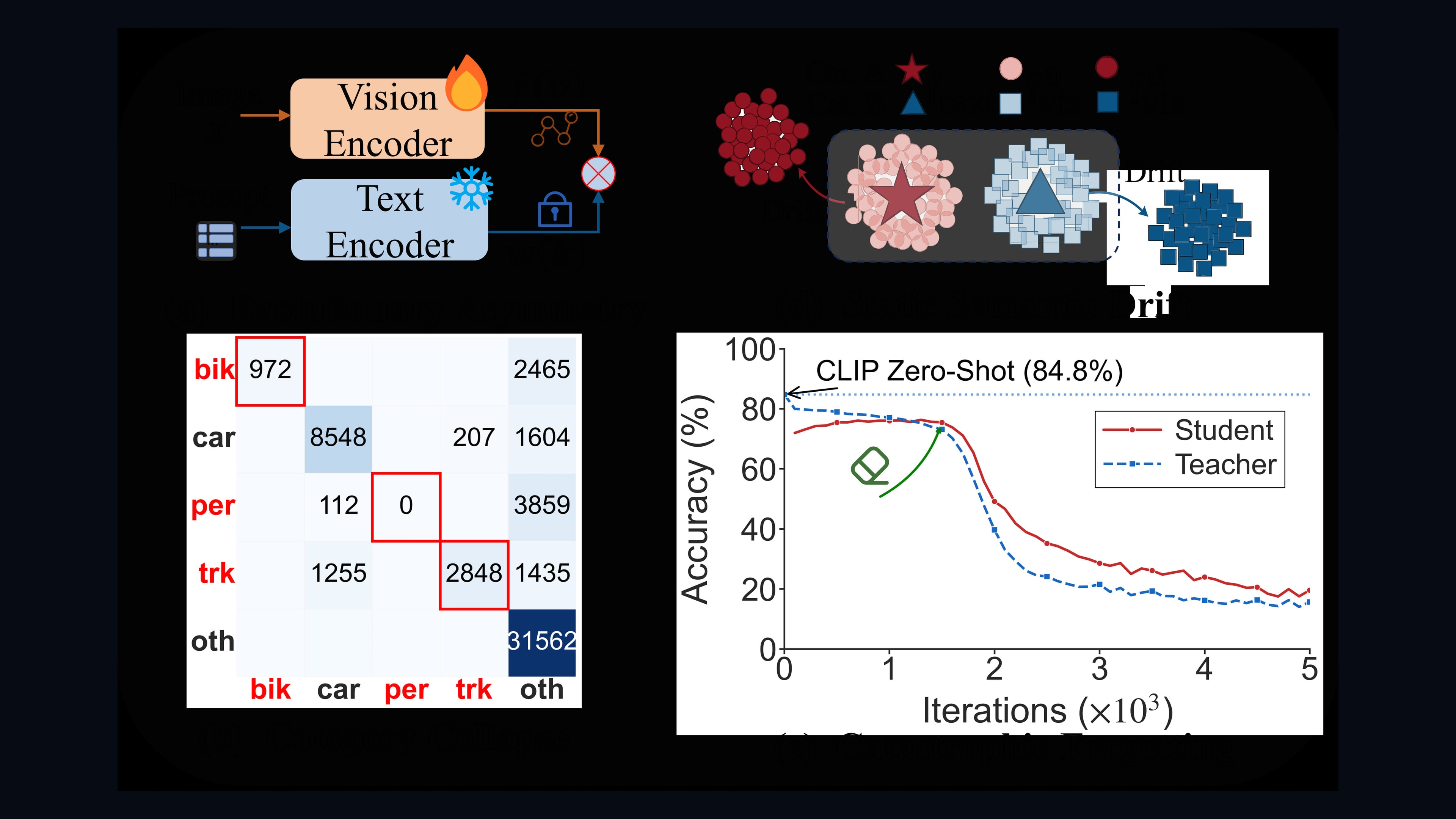 Source-provided image accompanying Paper proposes faster source-free adaptation for vision-language models