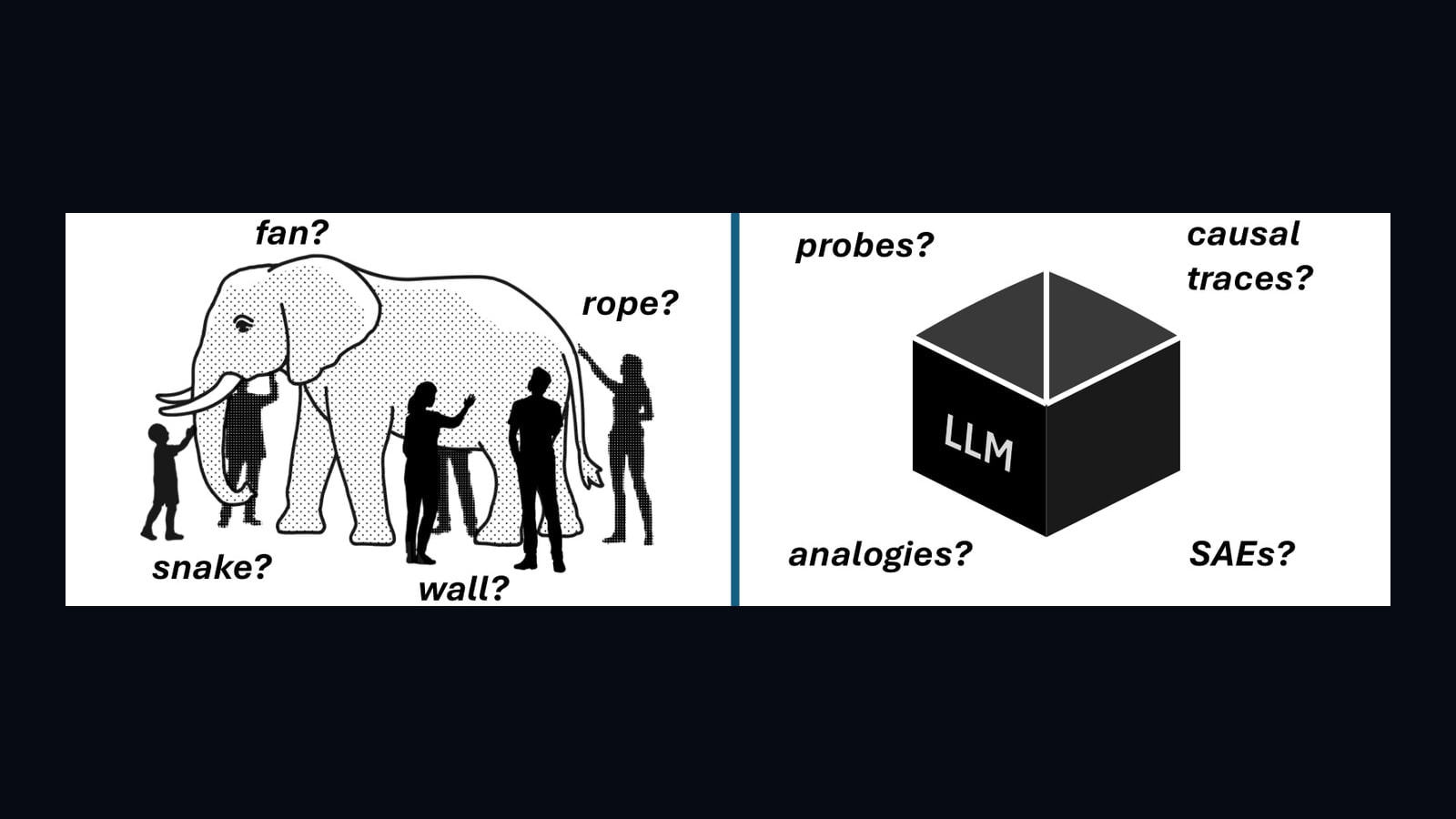 Source-provided image accompanying Paper proposes tensor-product representations as a common framework for interpreting language models