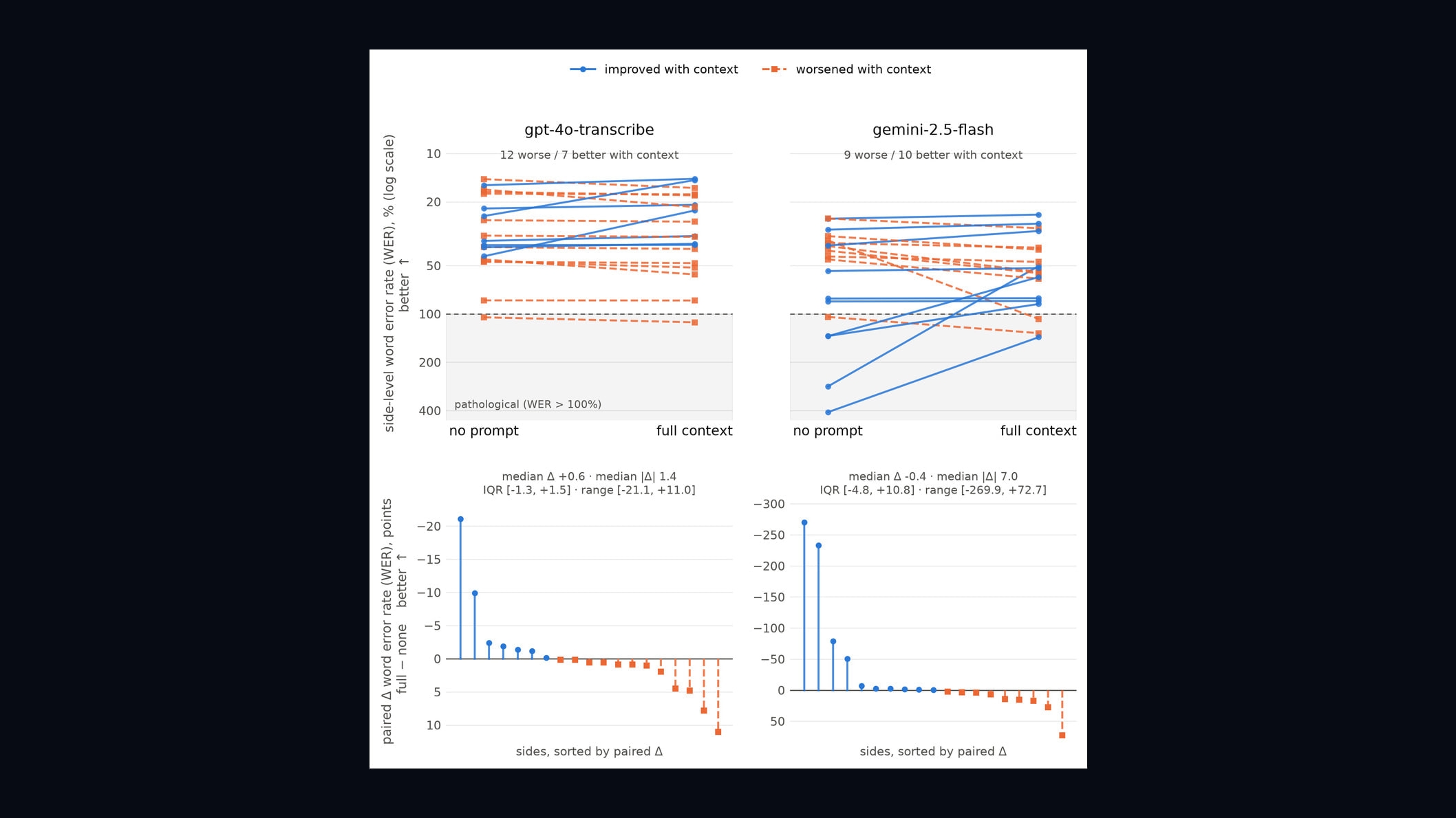 Source-provided image accompanying Paper reports no detectable transcription gain from prompt context in production test