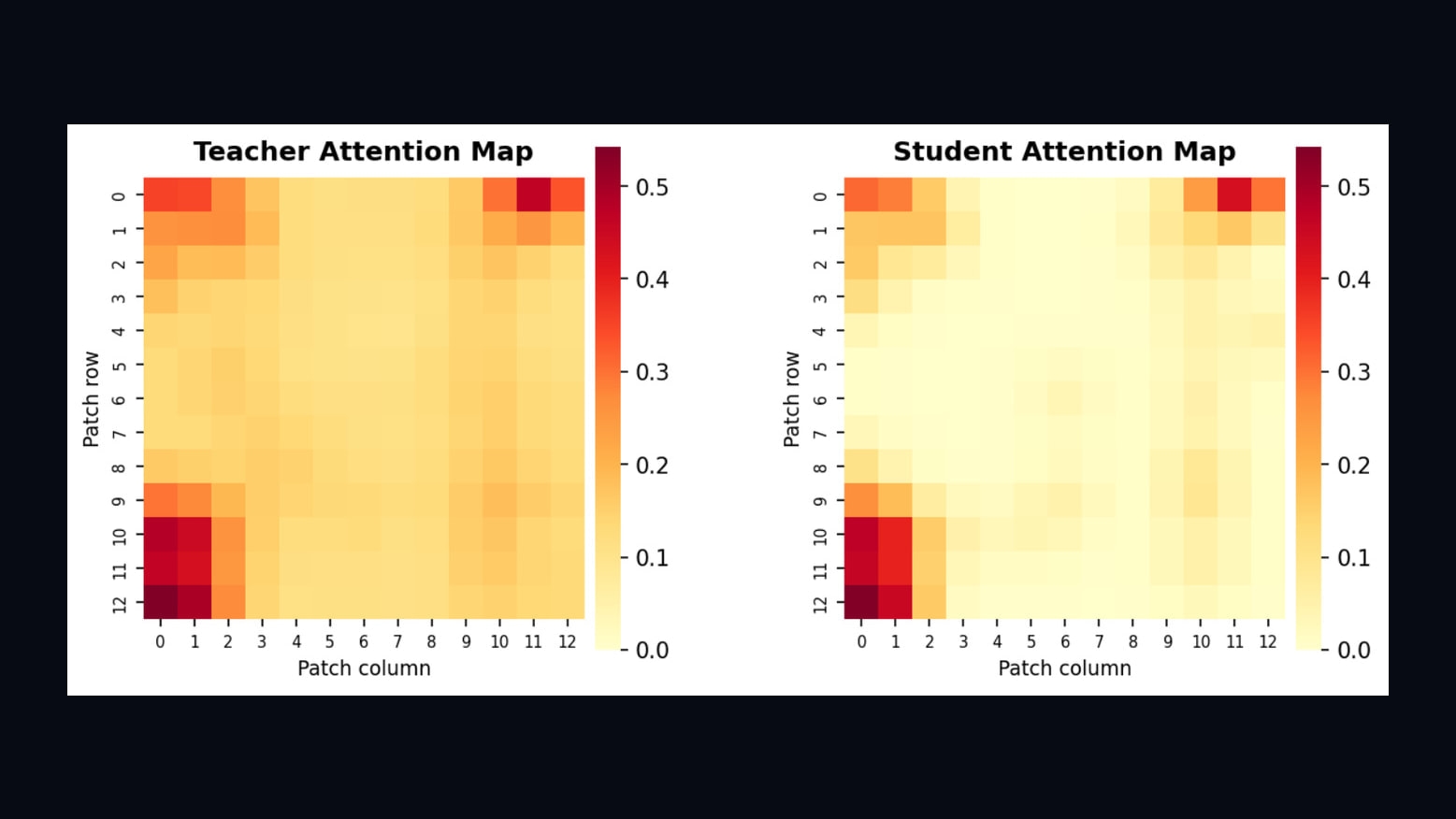 Source-provided image accompanying Paper reports preserving video AI accuracy with 90% fewer visual tokens