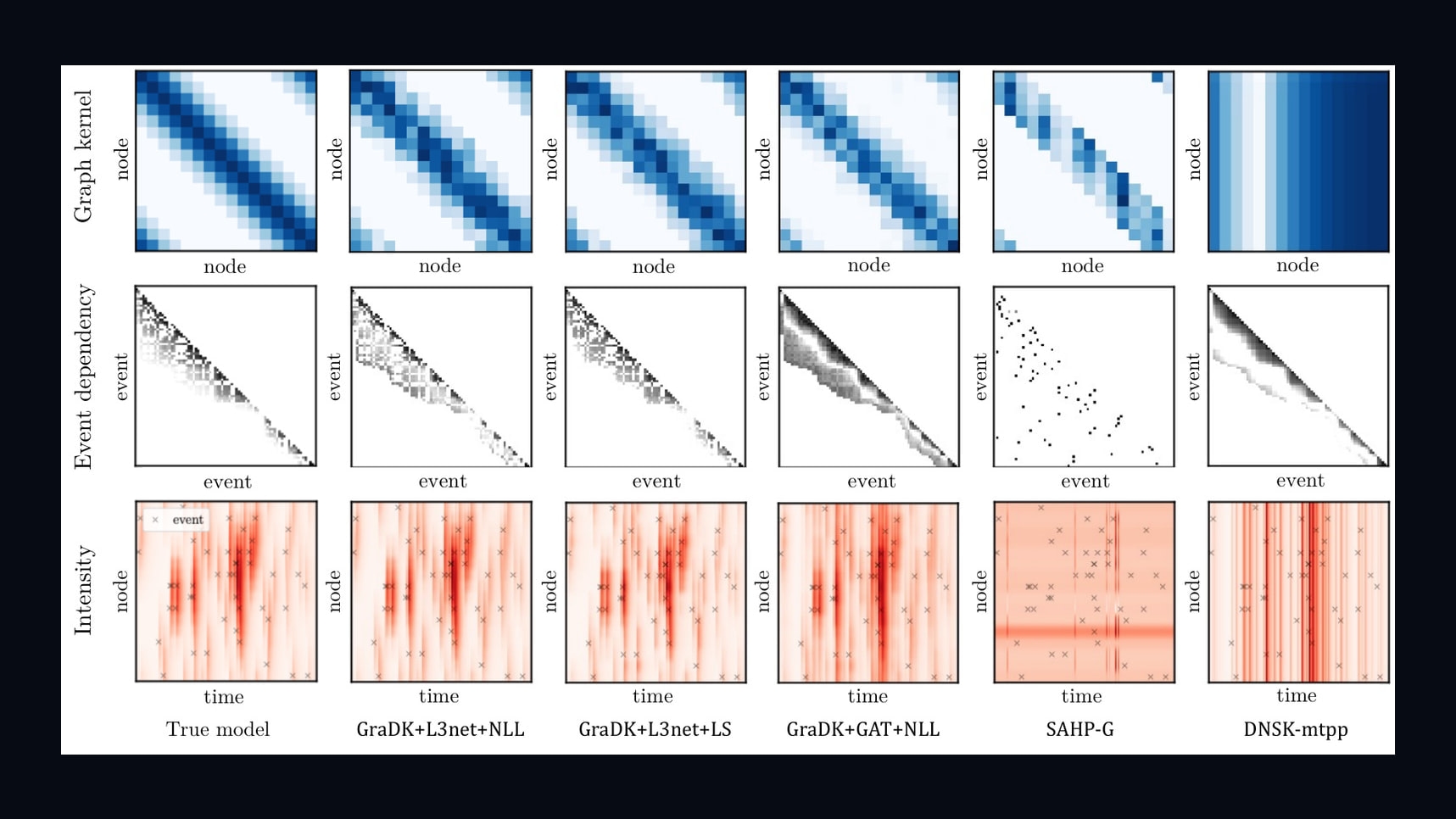Source-provided image accompanying Paper updates a graph-neural-network model for predicting events across networks