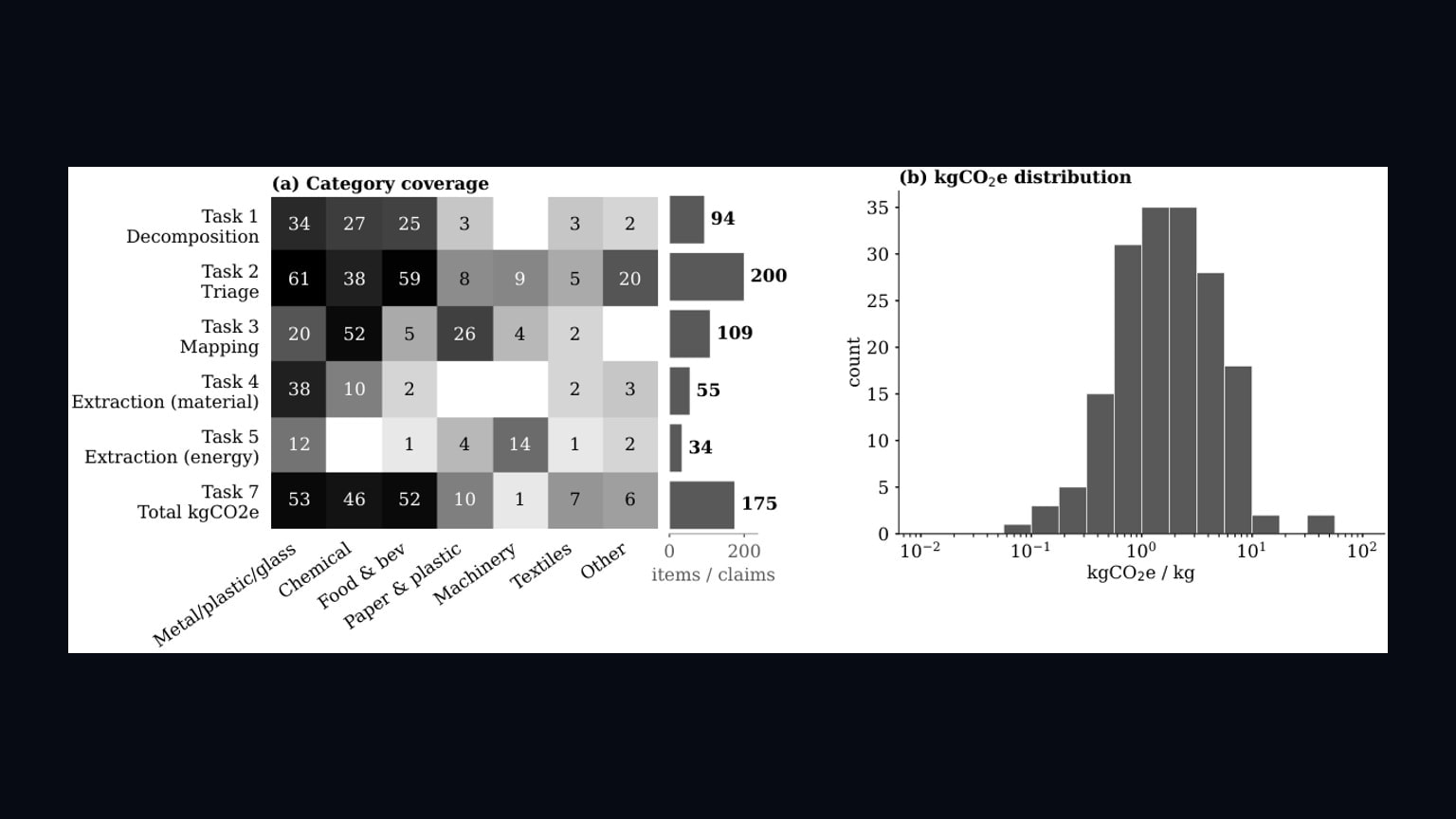 Source-provided image accompanying PCFBench finds frontier AI models lose reliability when estimating product emissions step by step