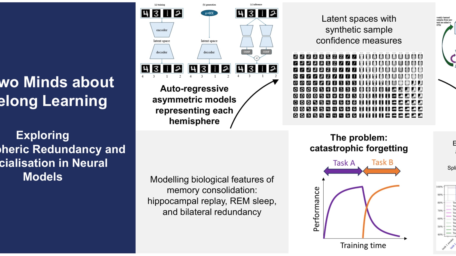 Primary-source image accompanying Preprint proposes a two-hemisphere architecture for continual learning
