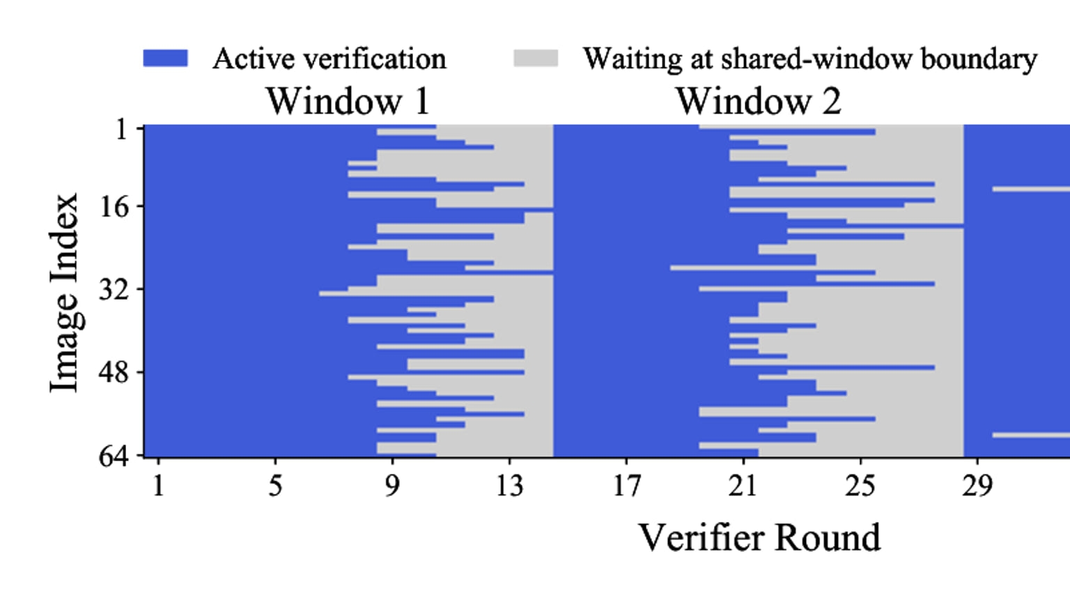 Primary-source image accompanying Preprint proposes batched parallel decoding to cut training time for compact image-generation models