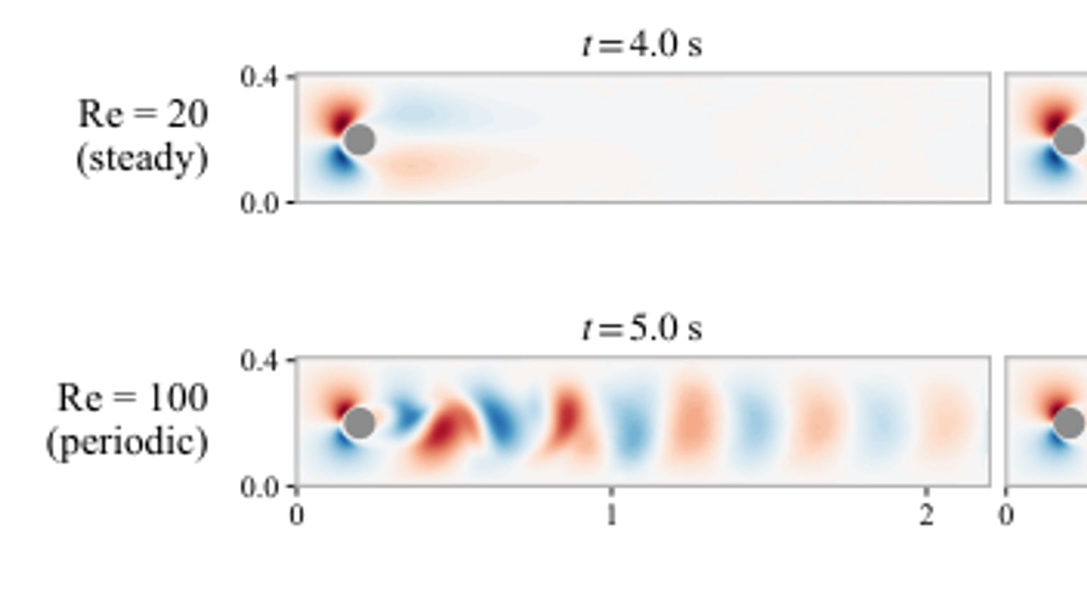 Primary-source image accompanying Preprint reports physics-informed network gains came from one pairing, broke when stacked