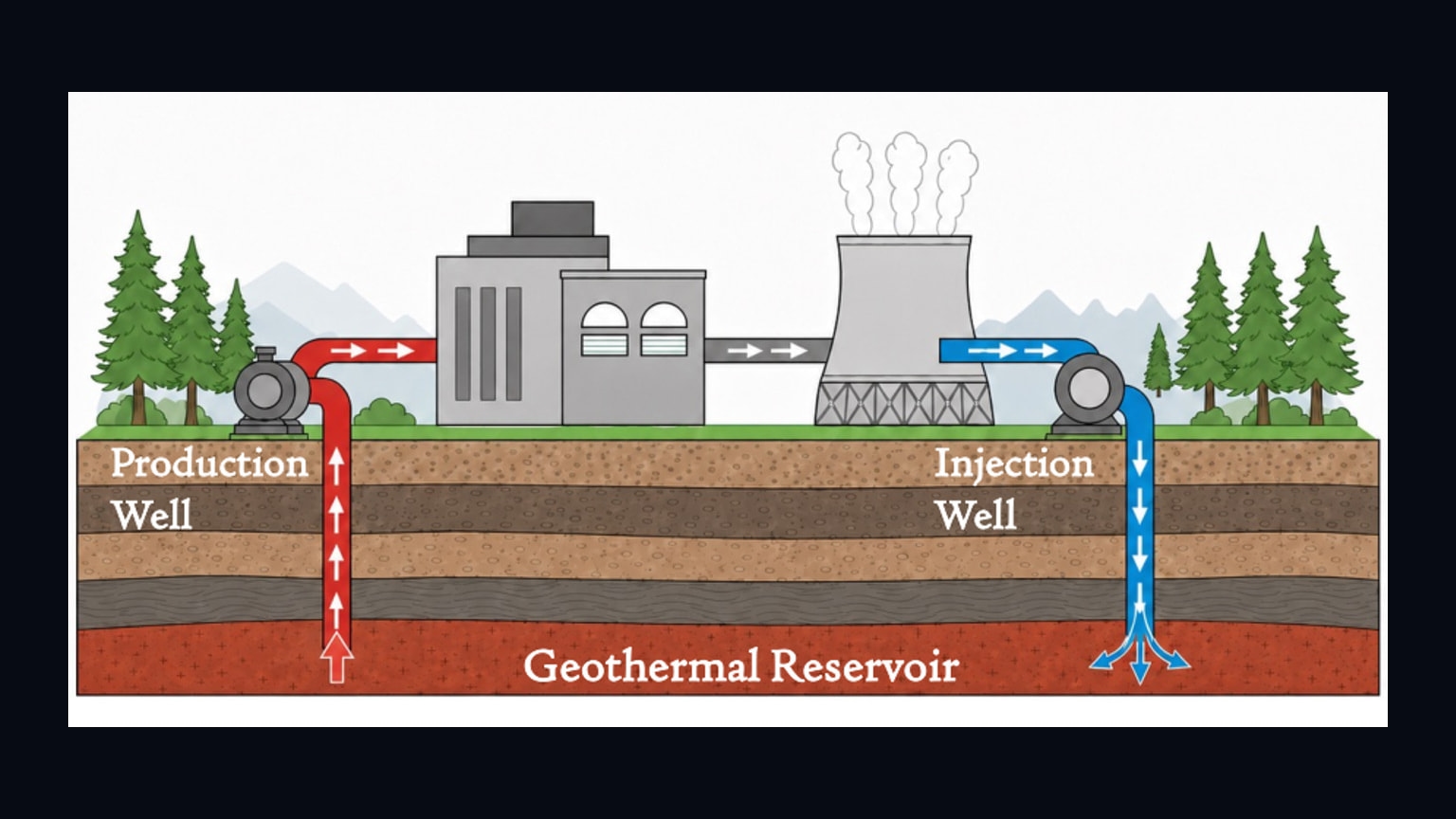 Source-provided image accompanying Preprint uses diffusion surrogate to train AI for geothermal well control