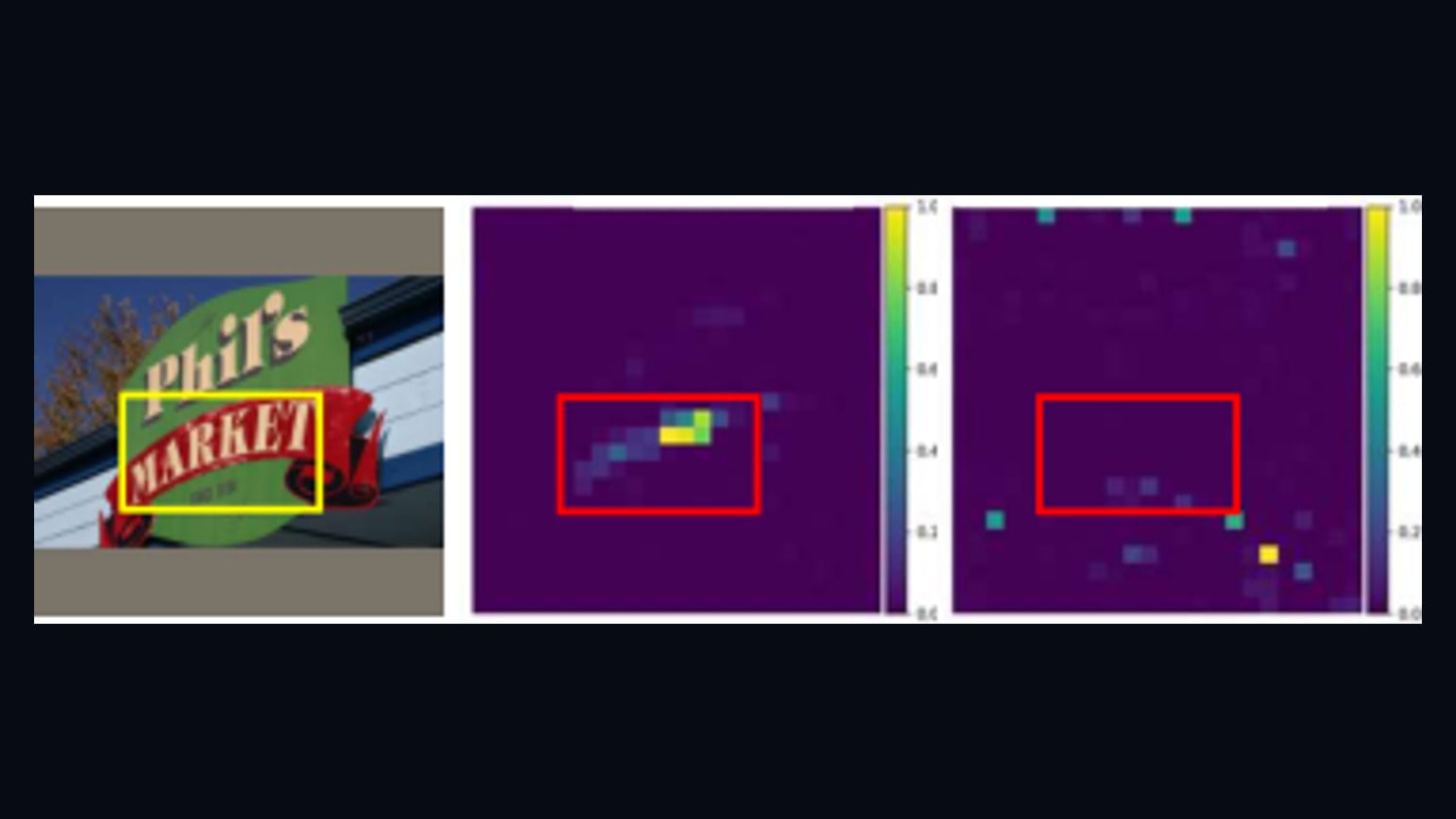 Primary-source image accompanying ProViP uses head-aware pruning to cut visual tokens in vision-language models