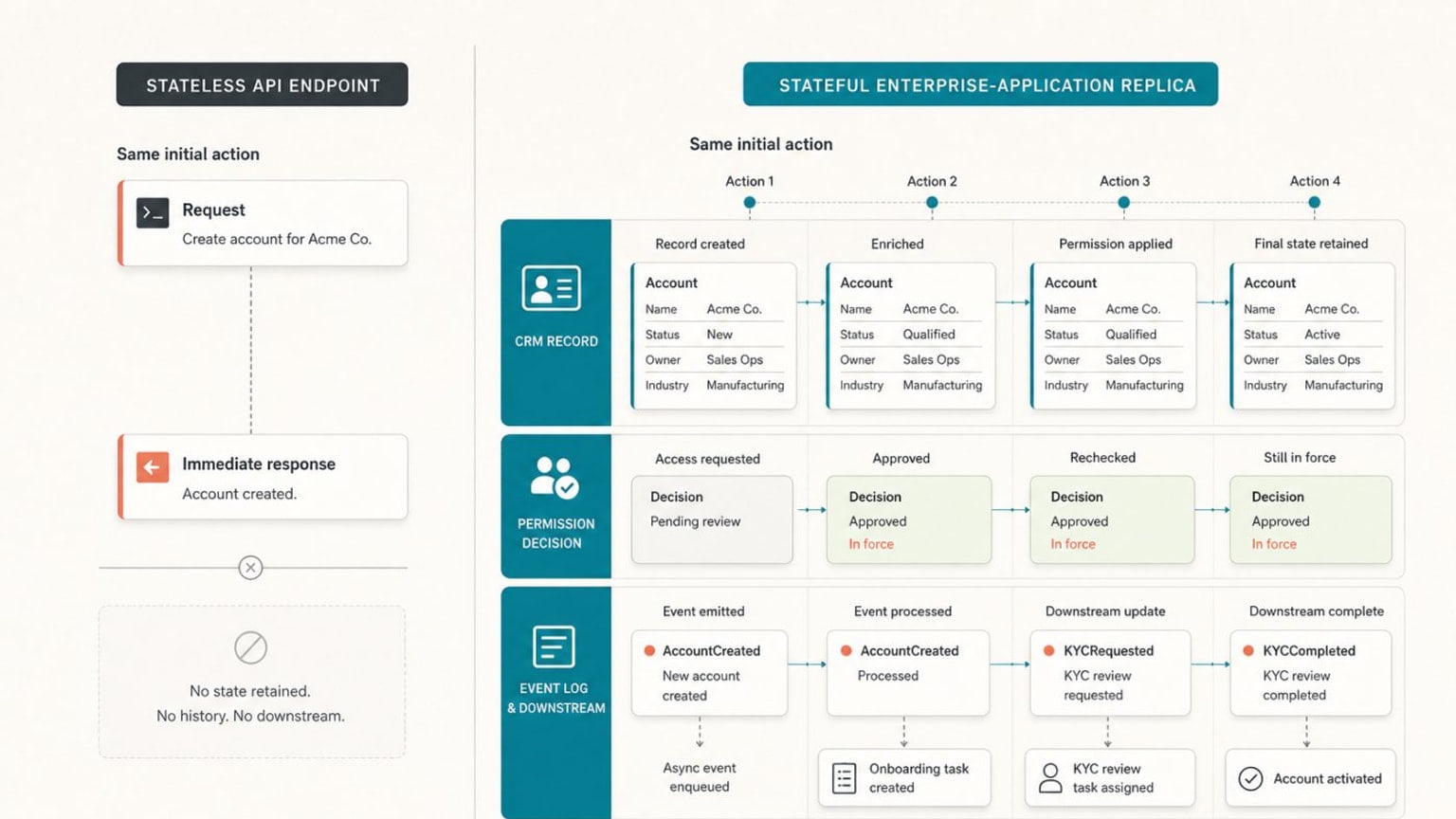 Source-provided image accompanying QUASA reports Arga Labs raises $10 million for stateful AI-agent sandboxes