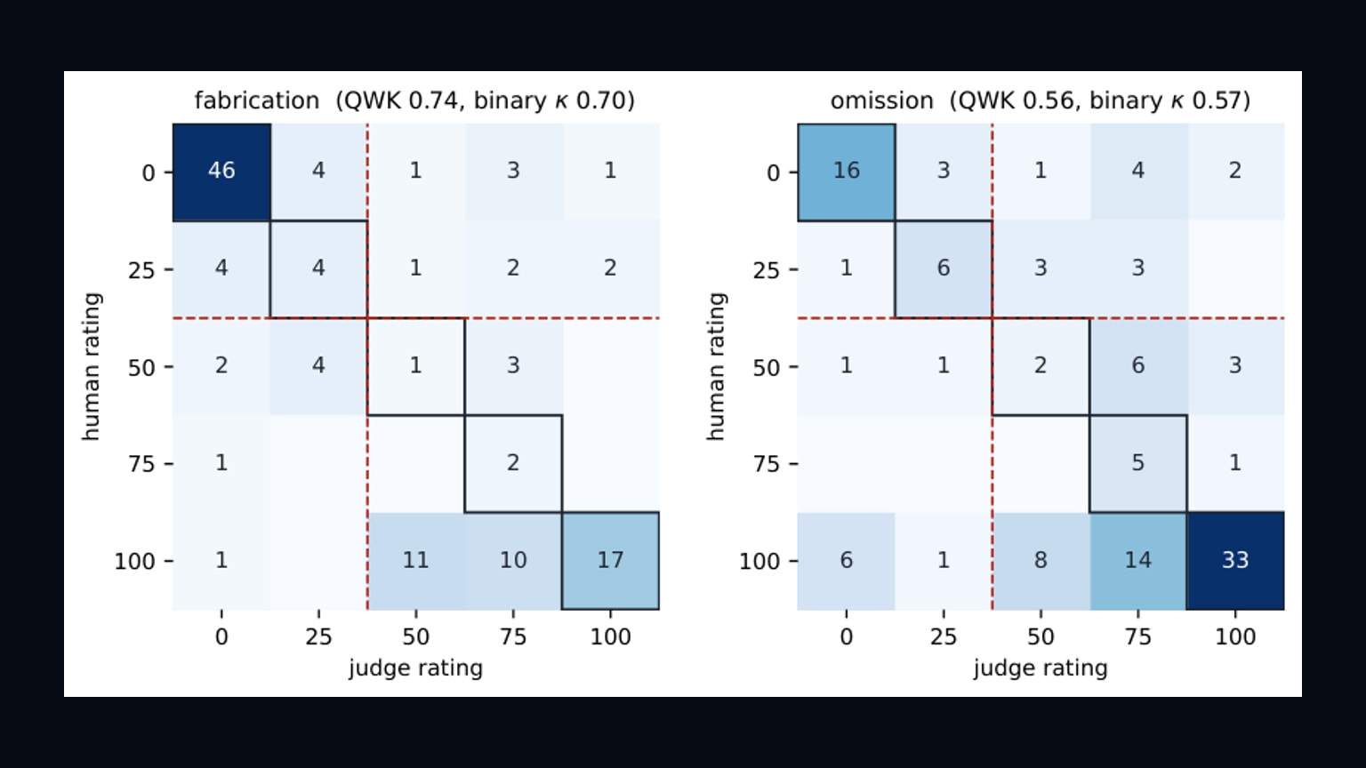 Source-provided image accompanying Study finds AI deception signals transfer unevenly between test settings