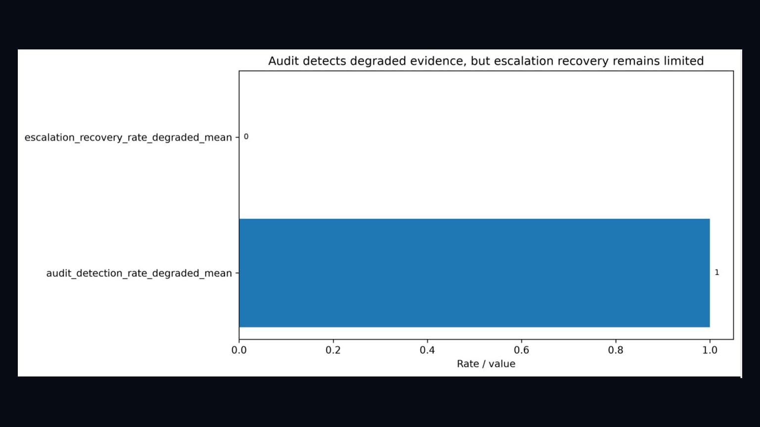 Primary-source image accompanying Study finds LLM pipelines can stay structurally valid while evidence quality deteriorates