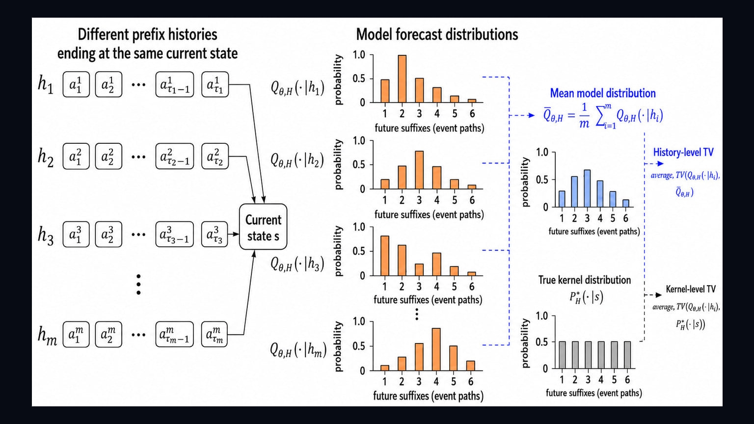 Primary-source image accompanying Study finds LLMs can generate valid order-book events without learning market state