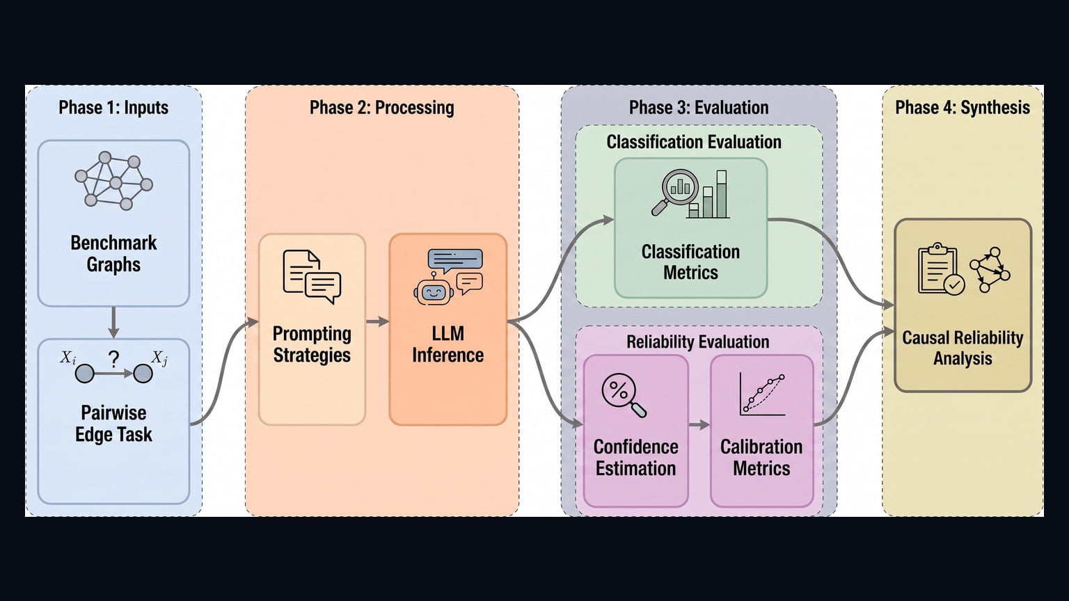 Primary-source image accompanying Study finds LLMs often overconfident when identifying direct causal links