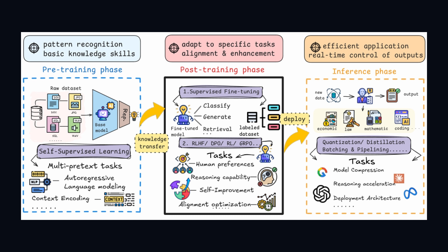 Source-provided image accompanying Survey frames AI alignment as a problem of competing preferences and changing priorities