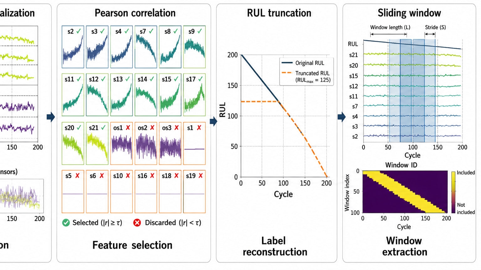 Primary-source image accompanying Time-Series Retrieval for Grounding Multimodal Language Models in Remaining Useful Life