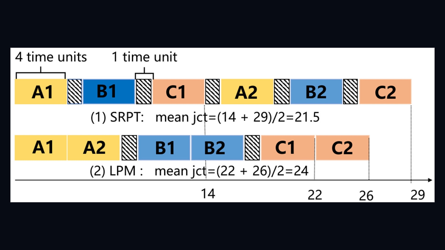 Primary-source image accompanying TOPAS proposes workflow-aware scheduling to shorten multi-agent LLM jobs