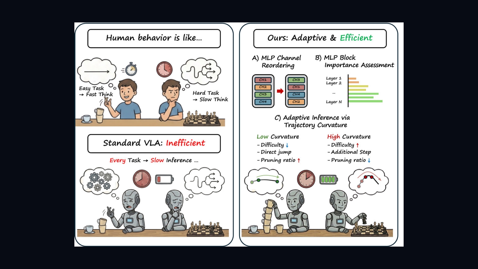 Source-provided image accompanying Training-free method speeds up vision-language-action models on edge hardware, paper reports