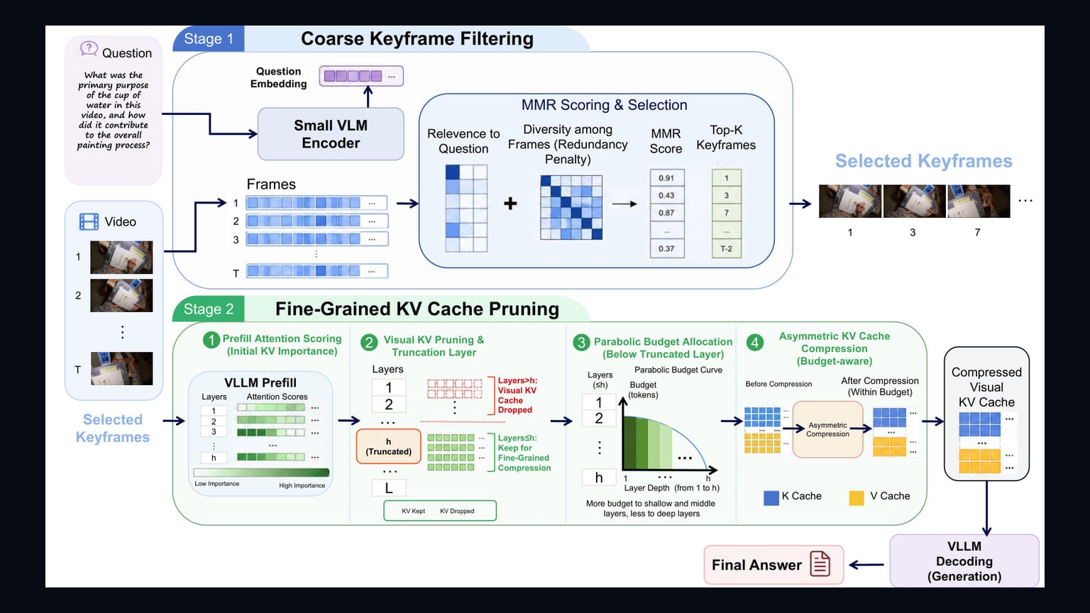 Primary-source image accompanying VisCache Reports Faster Vision-Language Model Inference With Selective Visual Cache Pruning