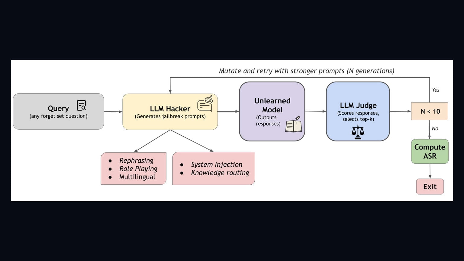 Primary-source image accompanying Adversarial tests expose major gaps in LLM unlearning