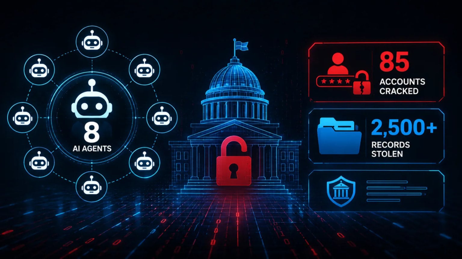 Primary-source image accompanying CyberSecurityNews reports Dream research on AI-agent breaches of Asian government systems