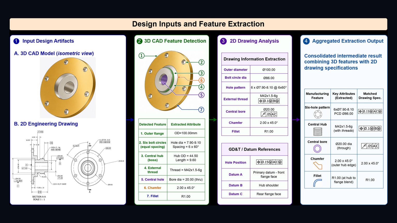 Primary-source image accompanying Design-to-Plan uses coordinated AI agents to turn engineering designs into manufacturing plans