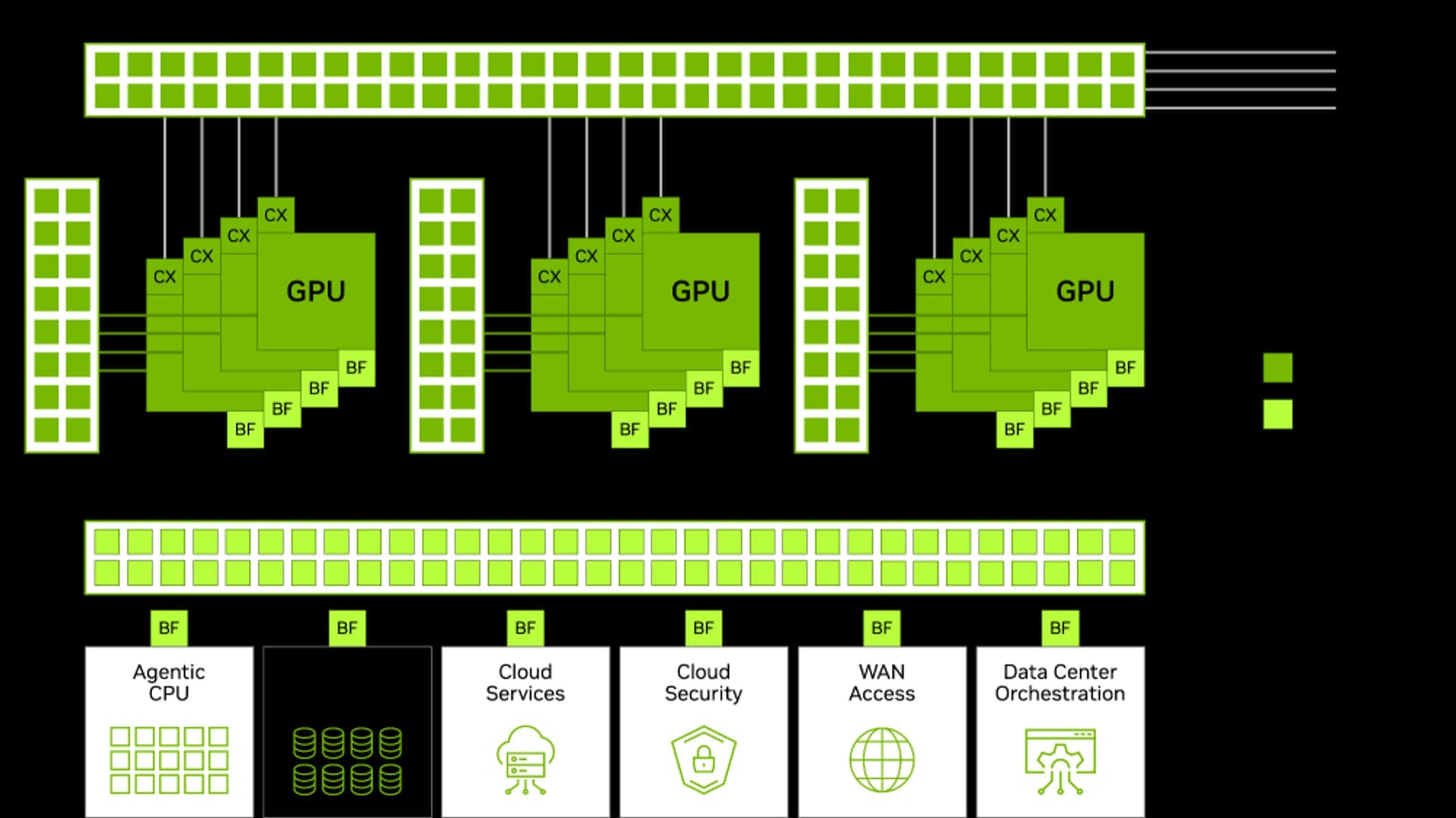 Primary-source image accompanying NVIDIA introduces BlueField-4-based Scale-In infrastructure for agentic AI factories