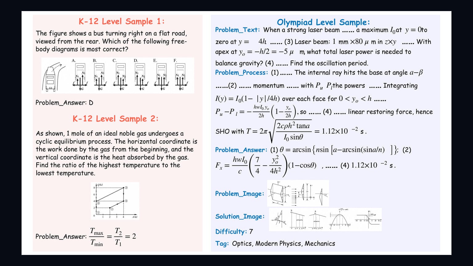 Primary-source image accompanying PhysElite paper reports that leading multimodal LLM solved 33.7% of Olympiad-level physics problems